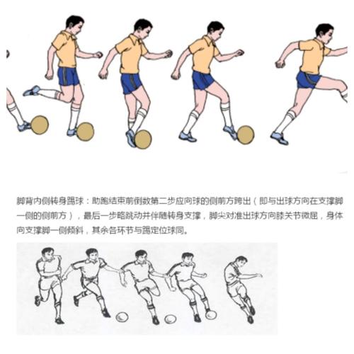 马上踢足球体力使用技巧攻略